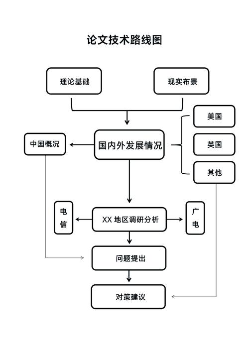 pat过程分析技术