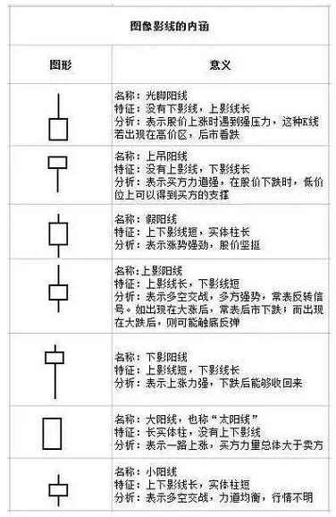 股票20种符号