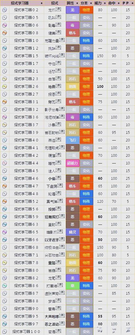 pokemmo特性互换技能