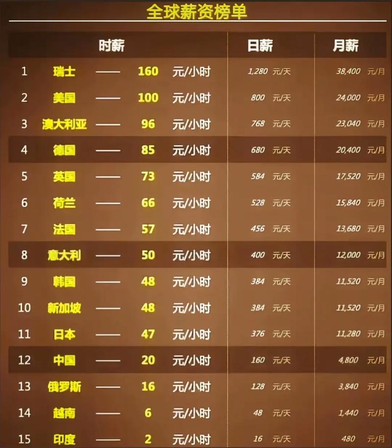 兼职时薪