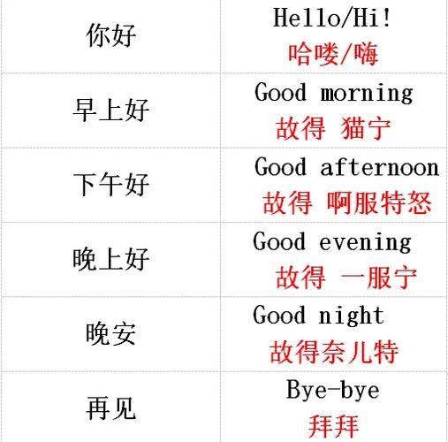 跟yi谐音的英文名