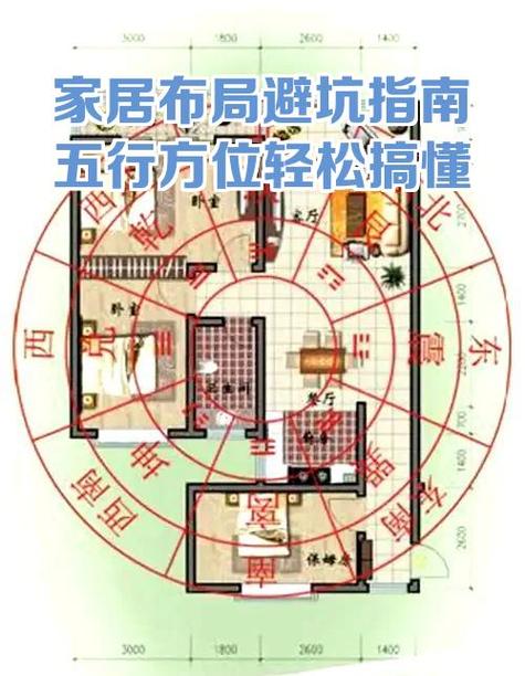 正北坎位最忌讳什么图标