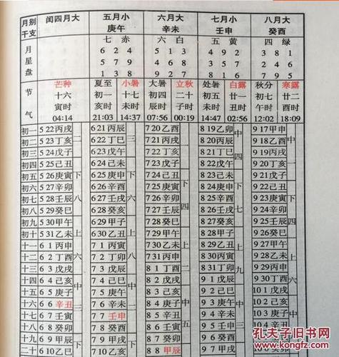万年历查询黄道吉日