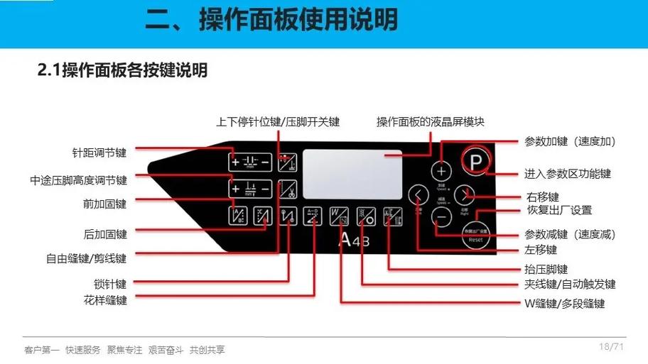 杰克a2缝纫机按键介绍