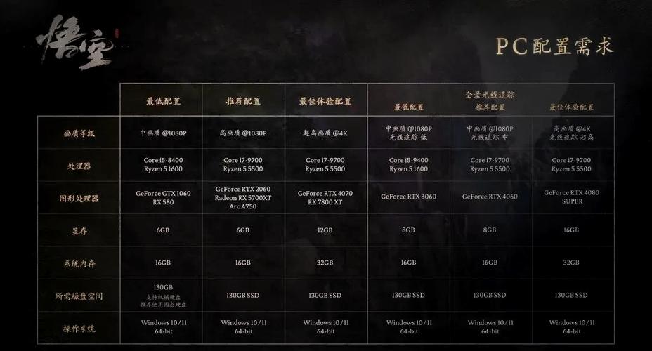 i57500最佳搭配