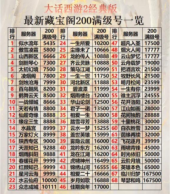 大话西游2免费版藏宝阁app
