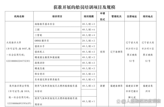 海卫通船员怎么收费