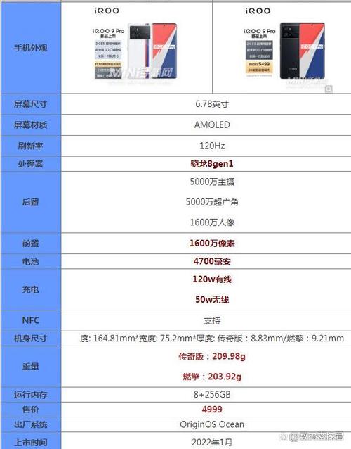 赛道版好还是传奇版好