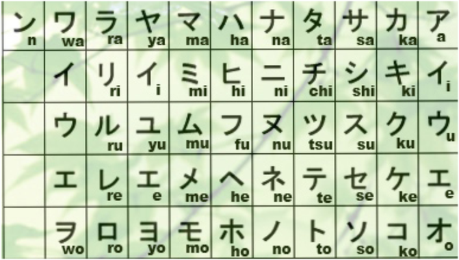 片假名大全可复制单字id缩略图