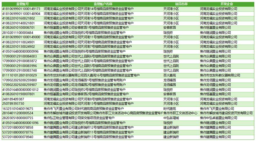 二手房资金监管账户