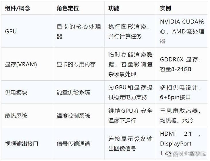 gpu是显卡吗还是处理器