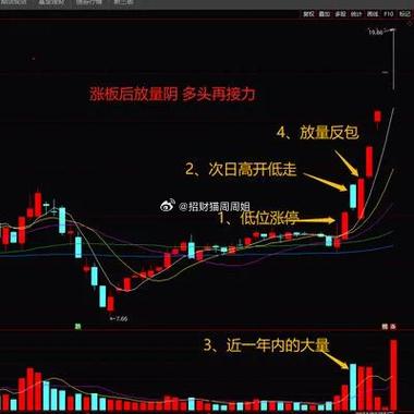 底部涨停板后放巨量首阴