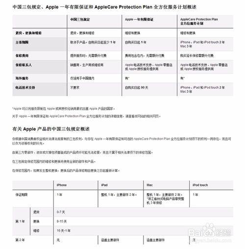 苹果手机质保多久游戏截图