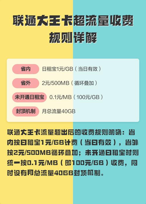 大王卡漫游流量怎么收费