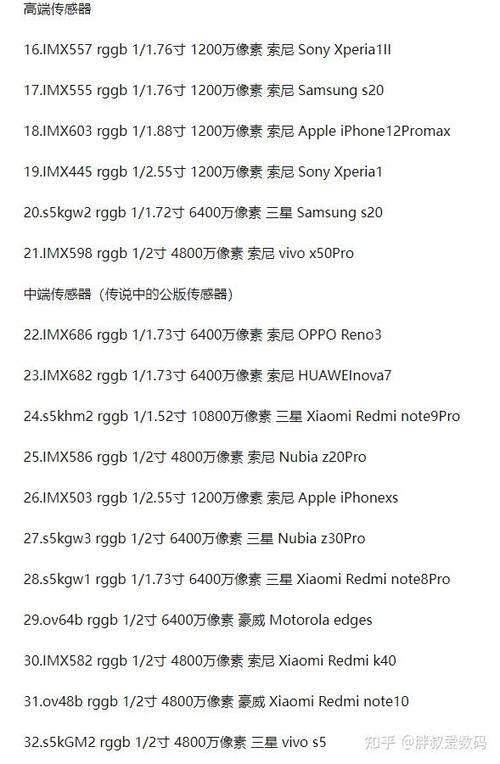 买手机必要看的参数