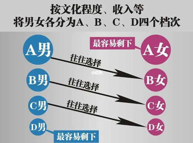 b代表男女什么关系