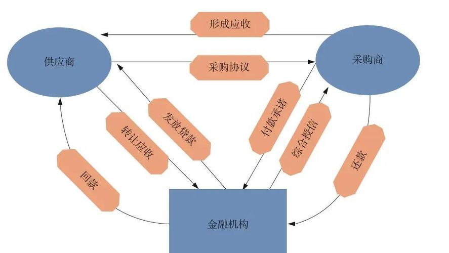 融资怎么还款