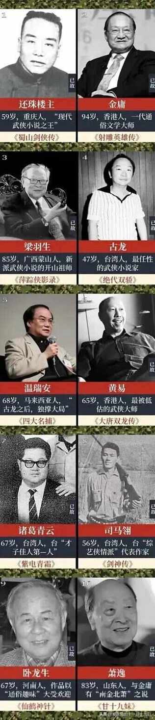 古龙实力排名