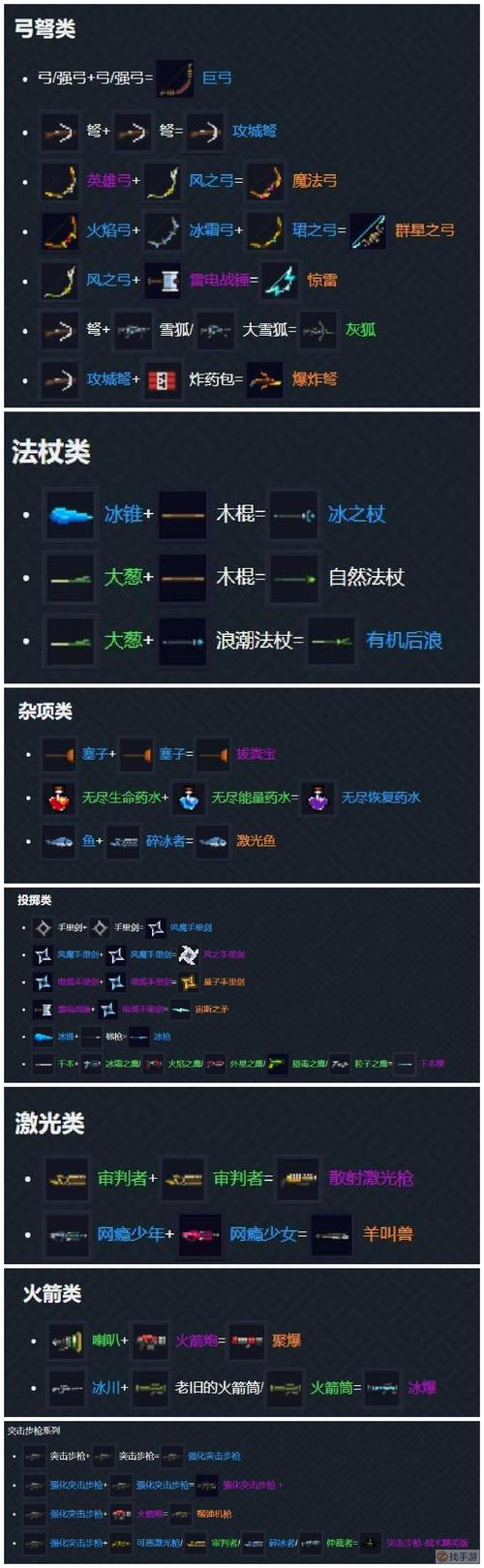 锤炼机合成技巧