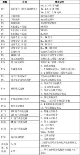 变频器压力参数设置