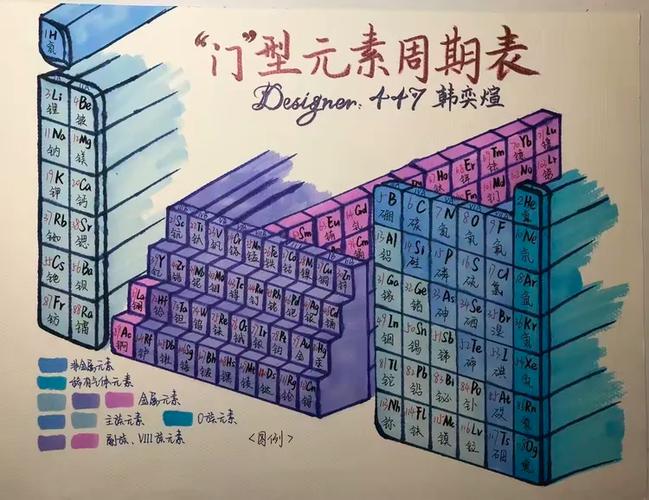 创意元素周期表