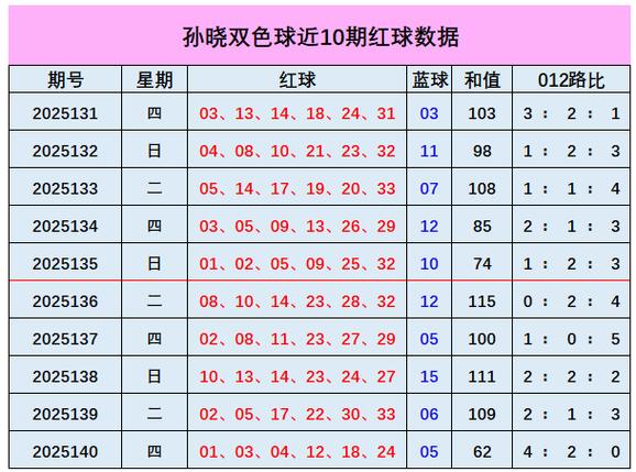 双色球和值新浪爱彩