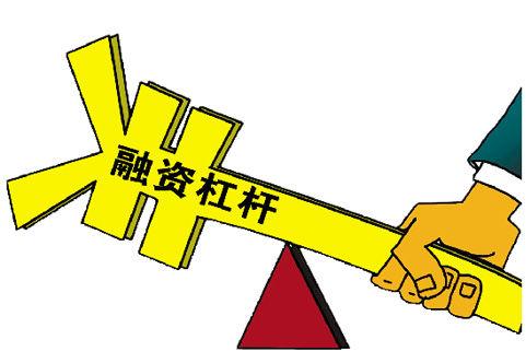 资本杠杆