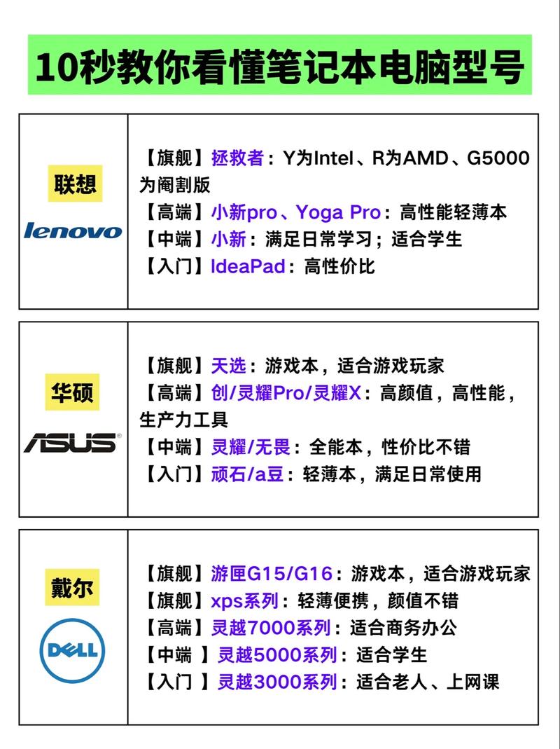 怎么看thinkpad的型号