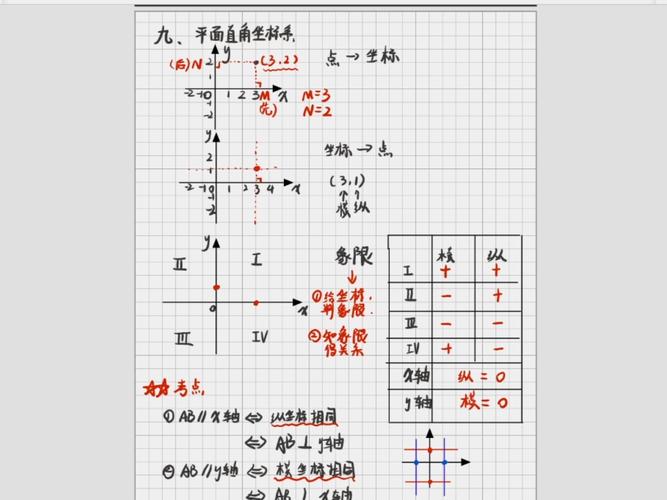 已知坐标怎么套在图纸上