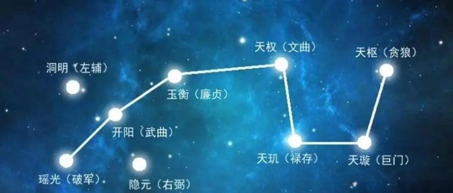 北斗七星的现代星名