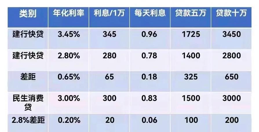 建行65岁可以贷款10万吗