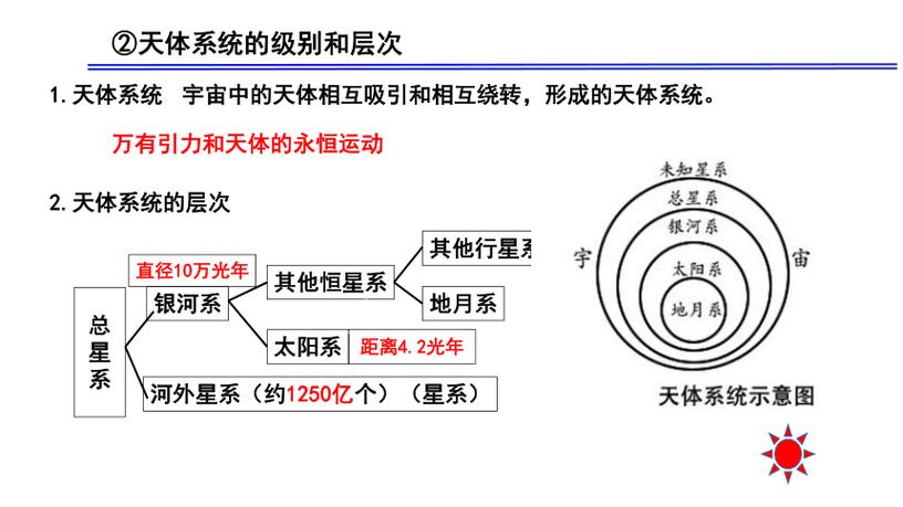 宇宙的上一层是什么