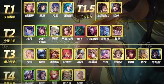 王者最容易上分的英雄排行缩略图