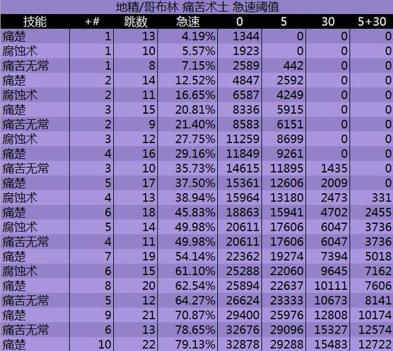 魔兽世界急速属性有什么用