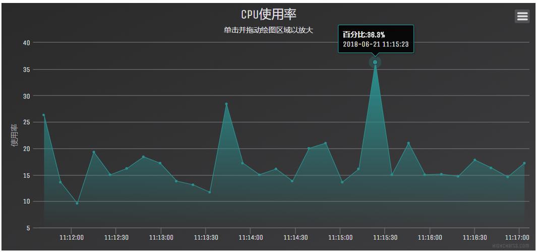 cpu使用率多少算正常缩略图