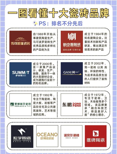 土地世家的品牌定位