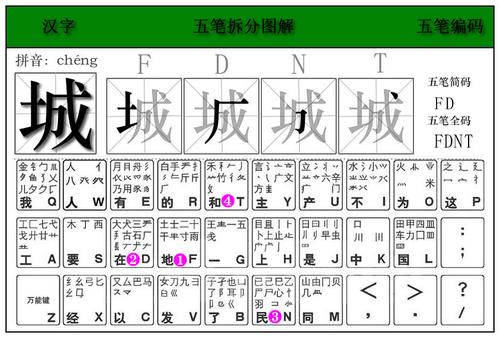 五笔属于什么编码类型