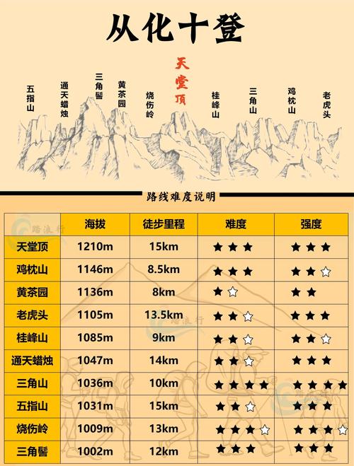 上古卷轴5高吼峰龙吼任务