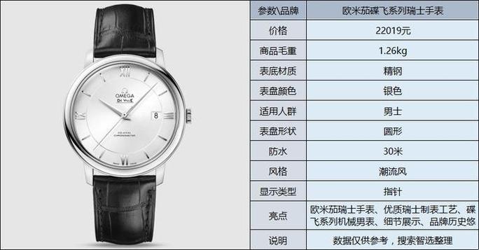 欧米茄168.168.666是什么档次