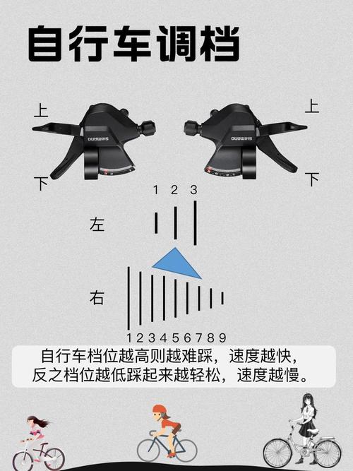 自行车怎么变速和换挡