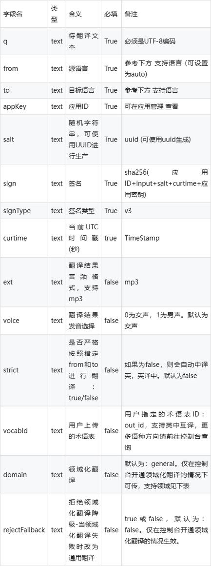 api密钥怎么获取