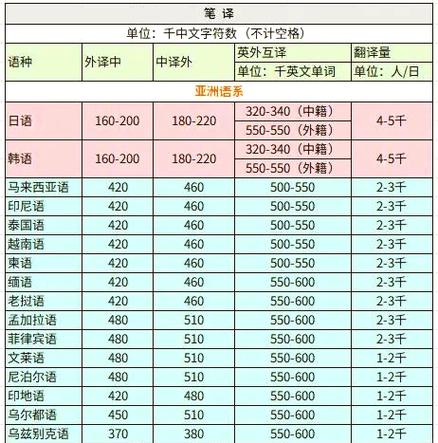 翻译公司收费价格表