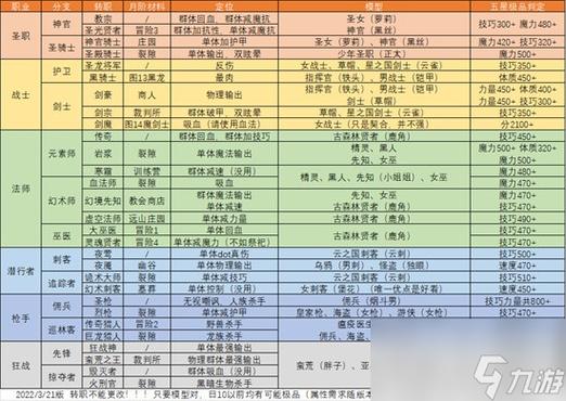地下城堡2法师转职推荐