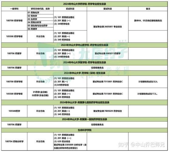 药学考研难度大吗游戏截图