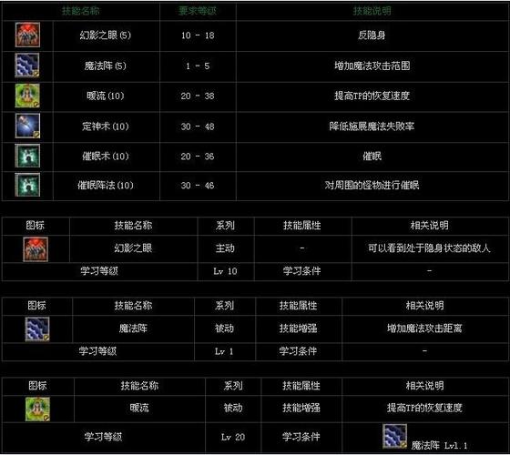 英雄之路2.0全部特殊能力图鉴