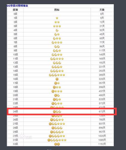 qq等级一个太阳等于几个月亮缩略图