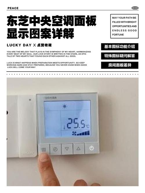 中央空调面板显示fri