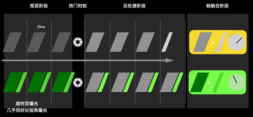 垂直同步单帧和双帧