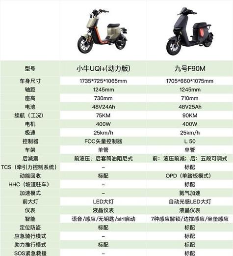 九号f90M详细参数