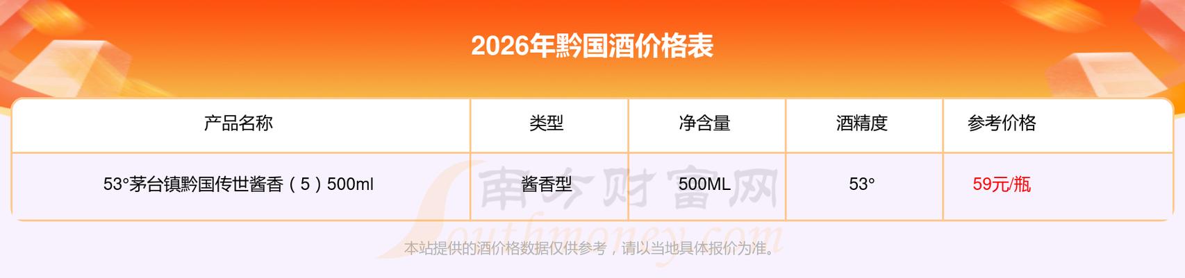 茅台镇酱香酒多少钱一瓶